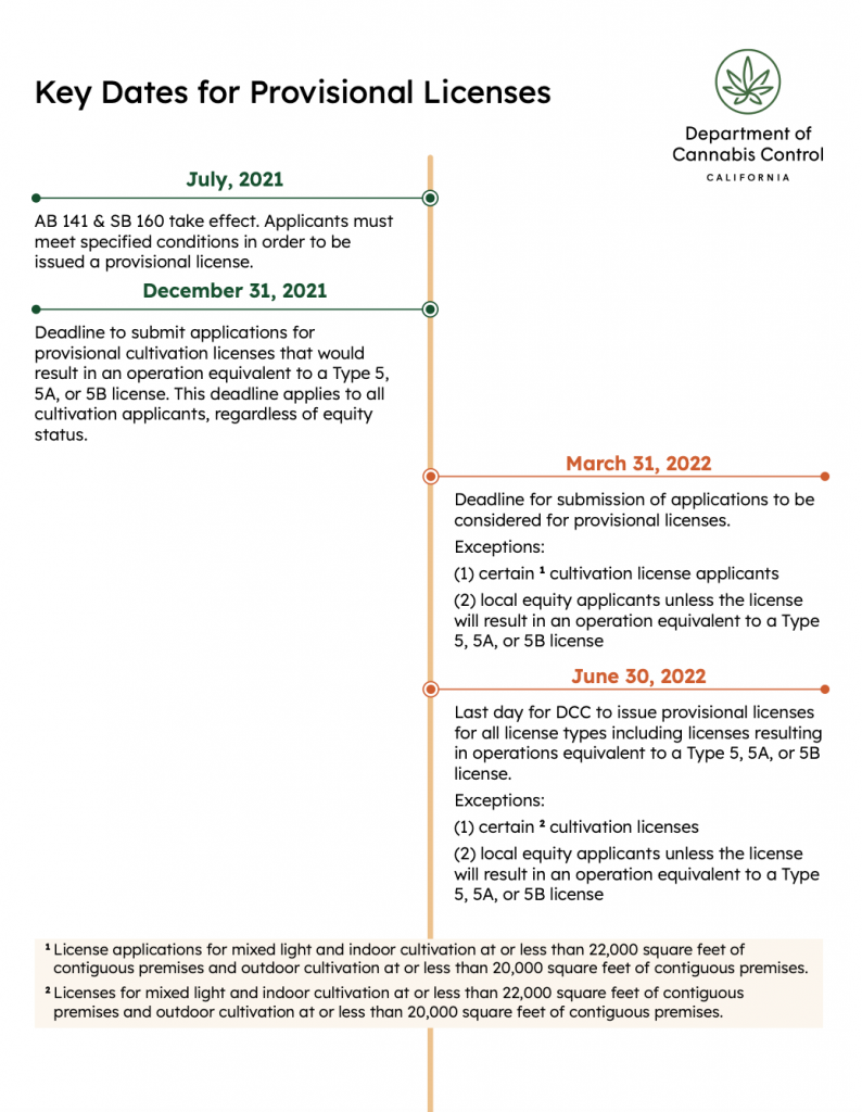 Key Dates for Provisional Licenses (page 1)